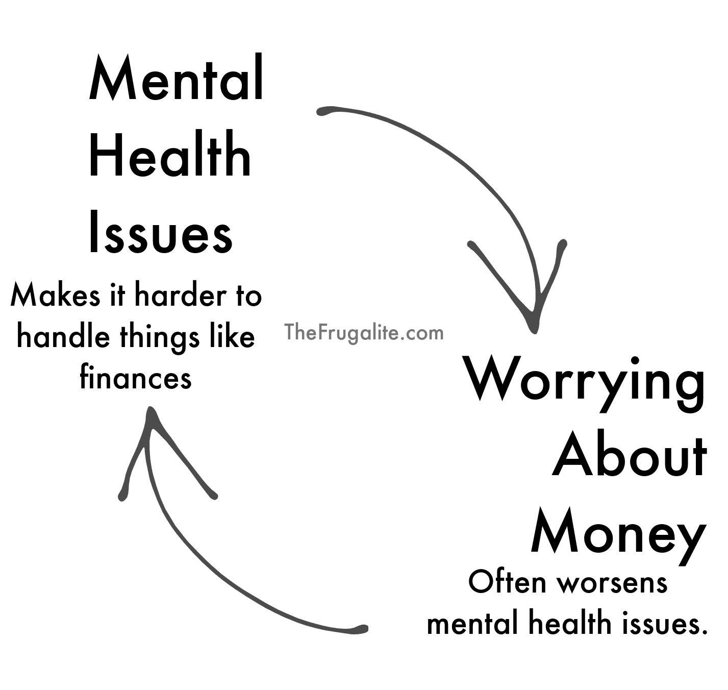 Money and Mental Health: A Vicious Cycle - The Frugalite